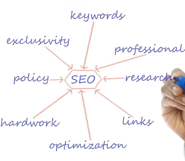 Référencement naturel SEO